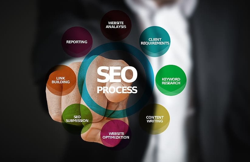 W(wng)վSEO惞(yu)ͨ^(yu)W(wng)վ(ni)ݺͽY(ji)(gu)еĶȻ