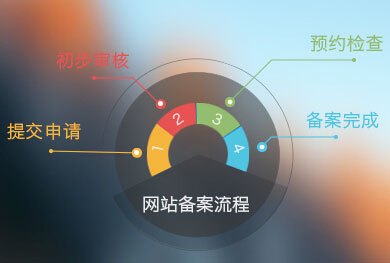 長沙做網站公安備案的流程,長沙公司網站做好之后進行公安備案的流程