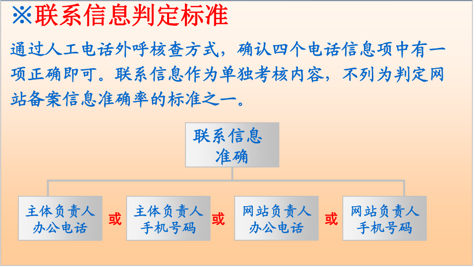工信部網(wǎng)站備案信息準確性核查內(nèi)容及判定標準,長沙做網(wǎng)站備案手續(xù)